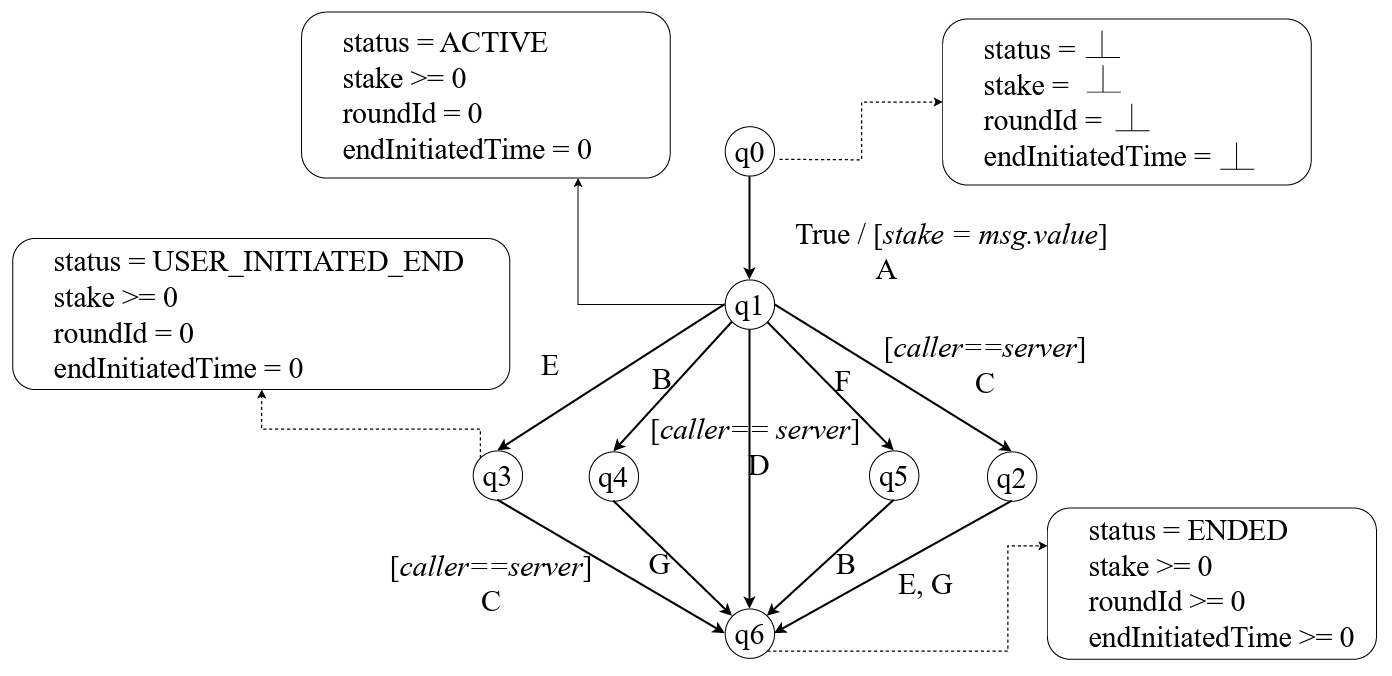 Game Rules Mined from Dicether
